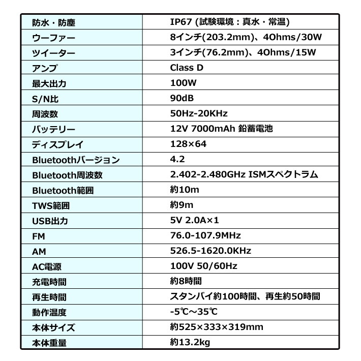 BTC-3090 – CENTER Catalog