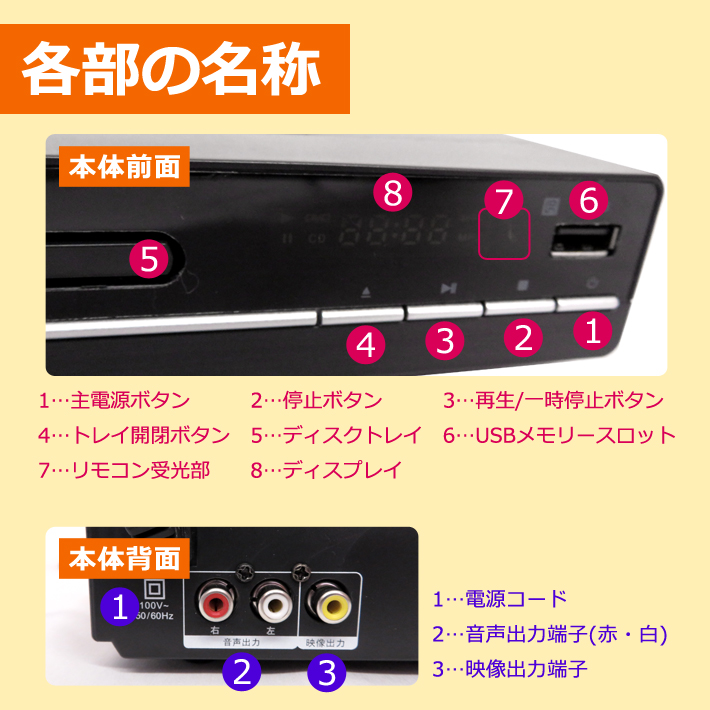 DVD-C04BK – CENTER Catalog